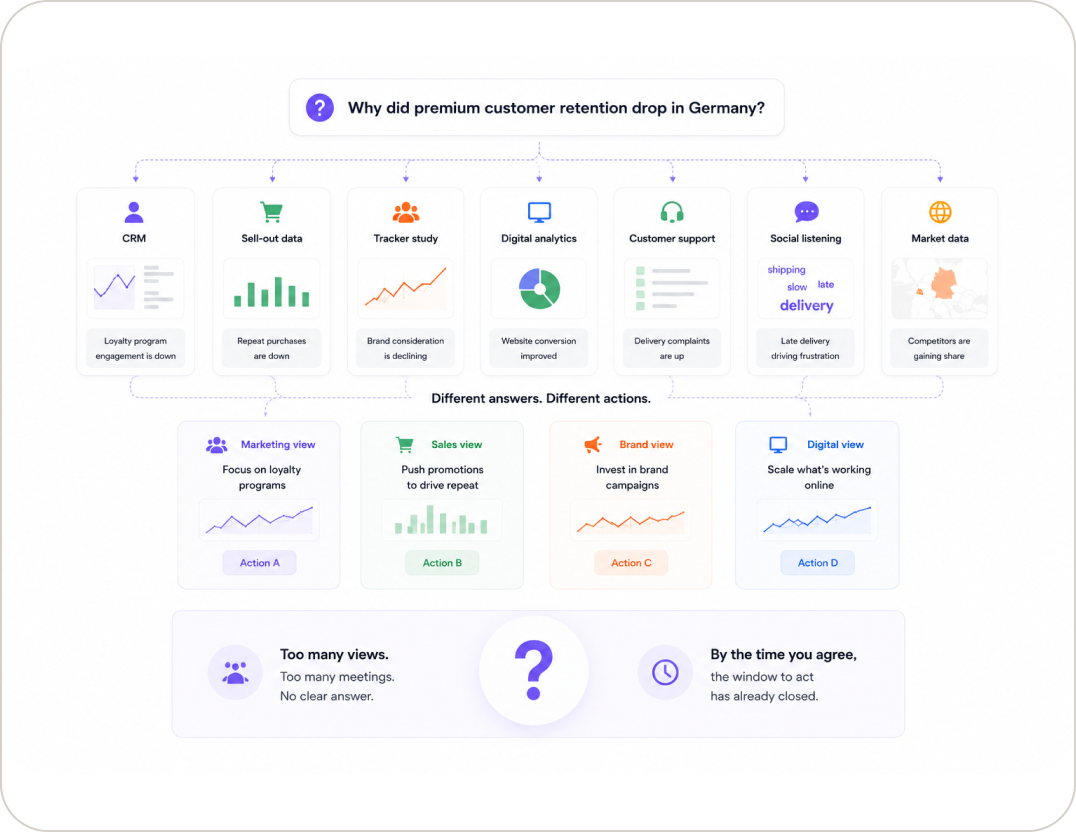 Accelerate your decisions and get answers you can defend