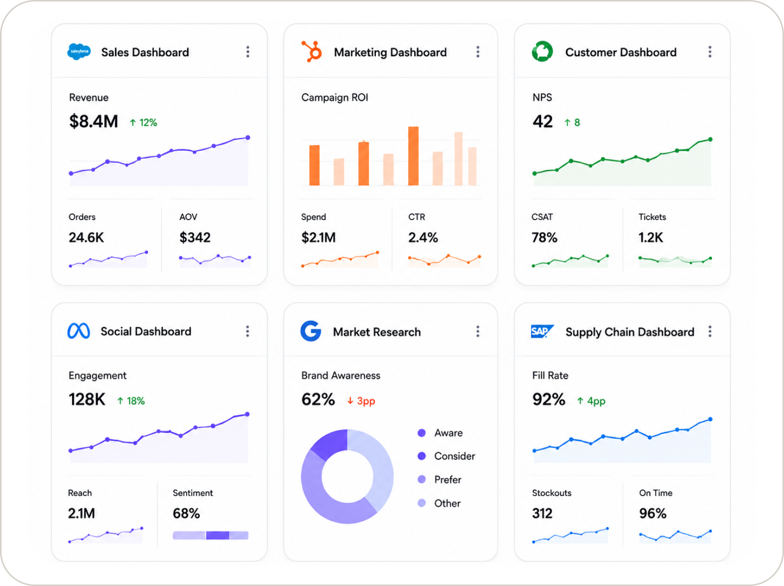 Dashboards, Excel, PowerPoint…
