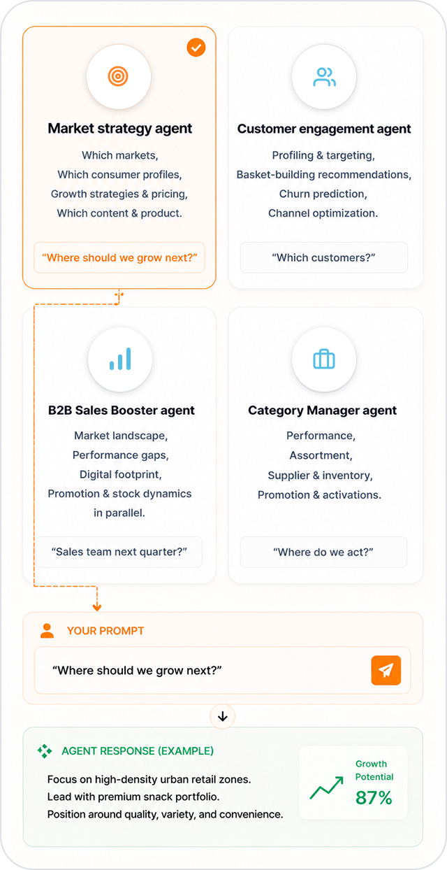 Get clarity at the speed of business - mob