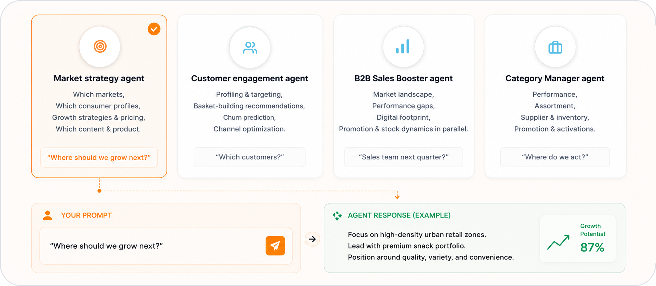 Get clarity at the speed of business