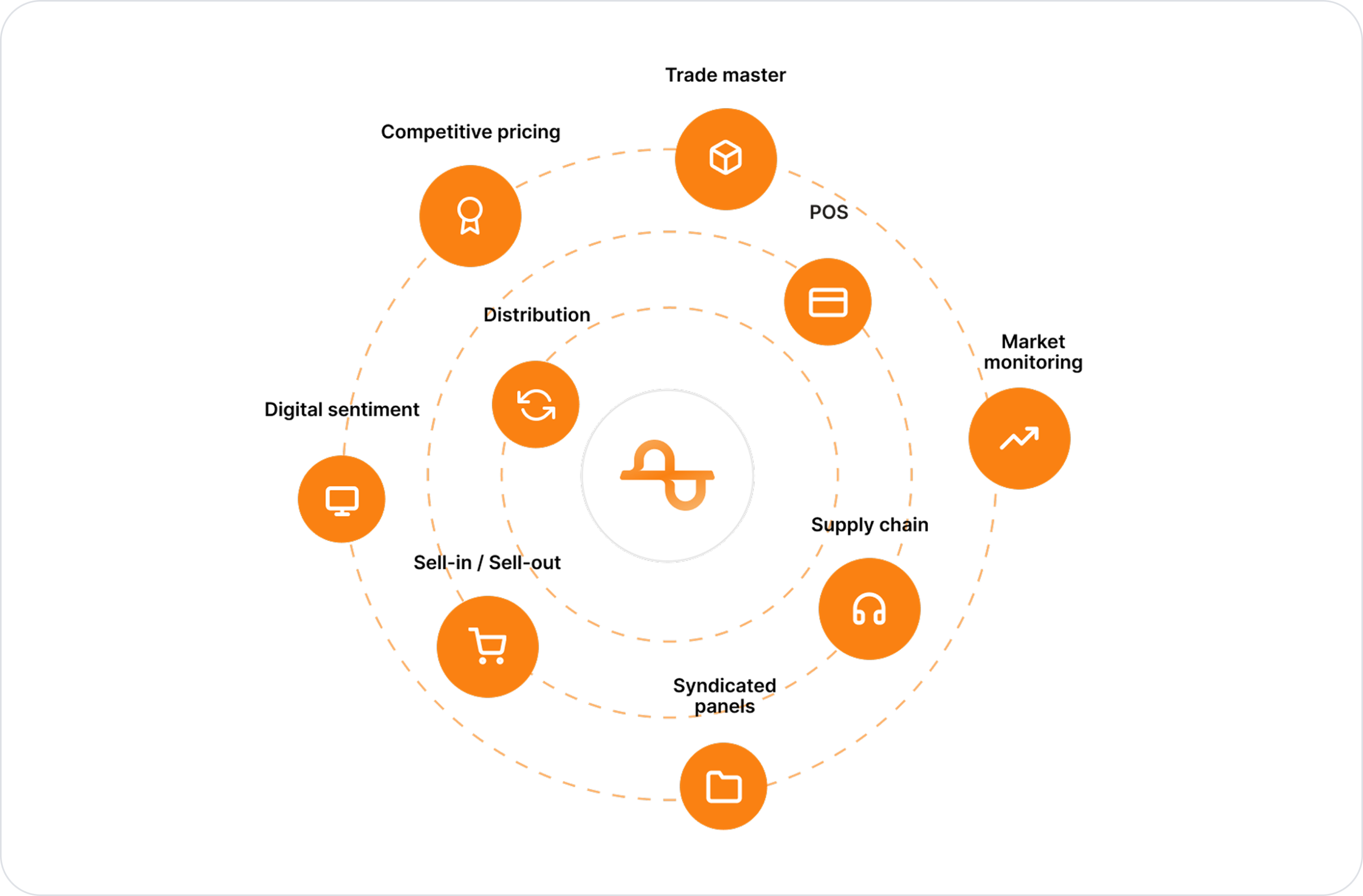 B2B Sales Booster Agent