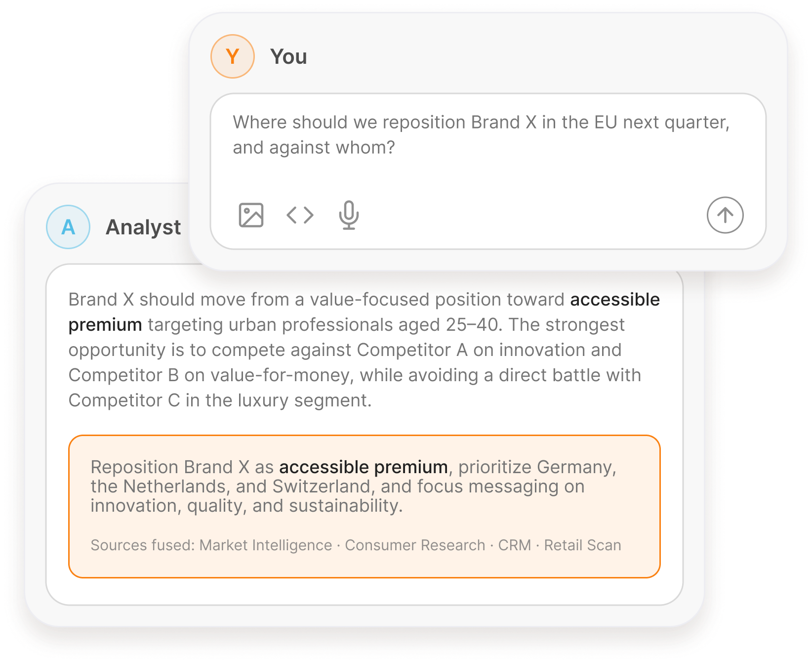 Your personal market strategy agent.
Where you stand. Where you should move next.