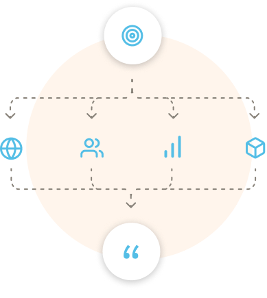 Market strategy agent