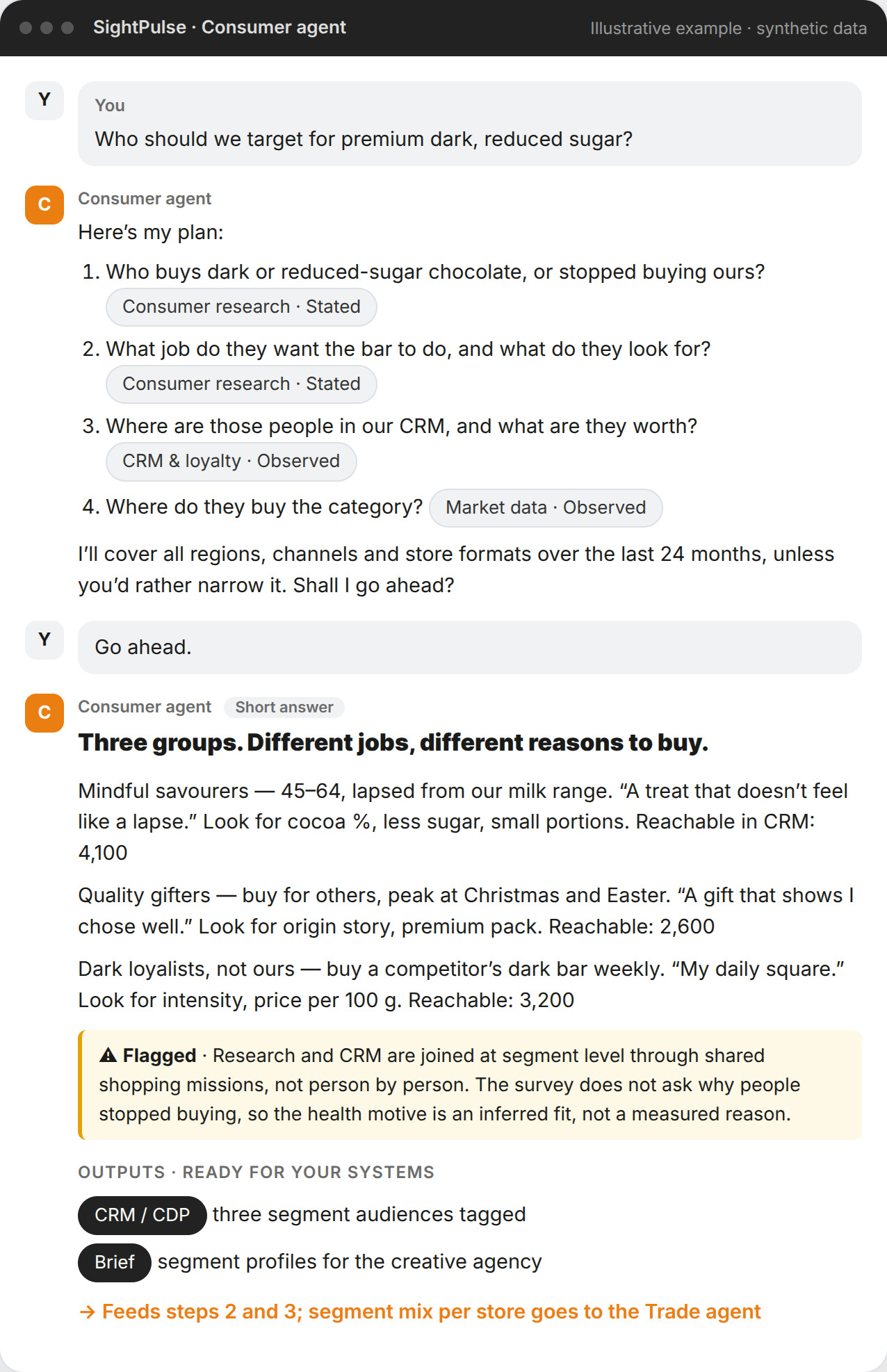Consumer agent - Segmentation
