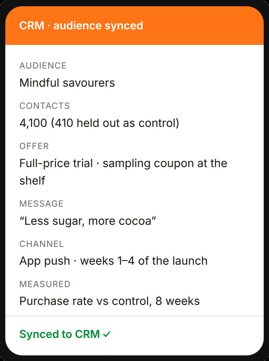 Target segments land in your CRM – ready to run.