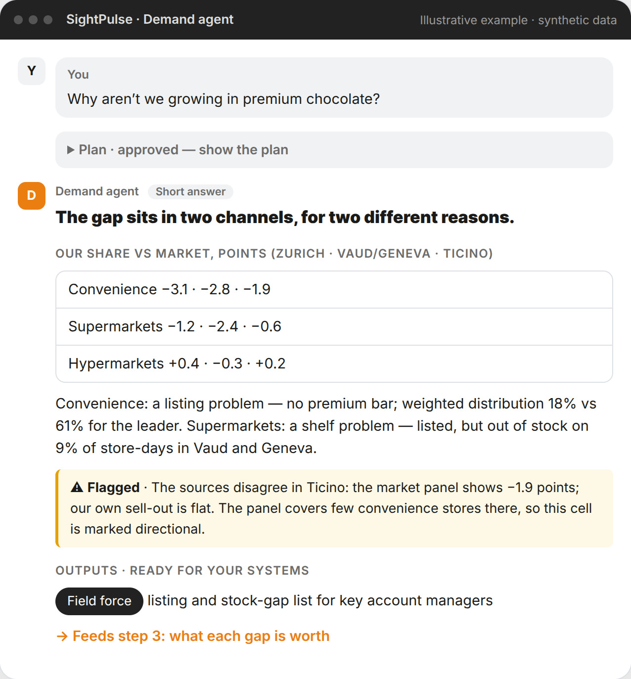 Demand agent - Performance & gaps