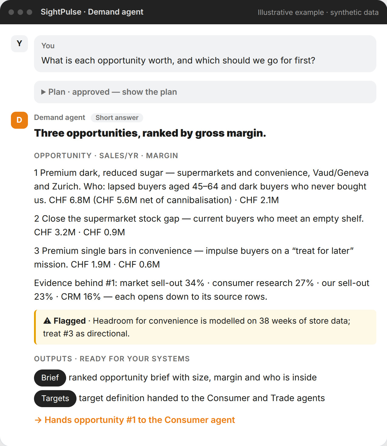 Demand agent - Opportunity sizing