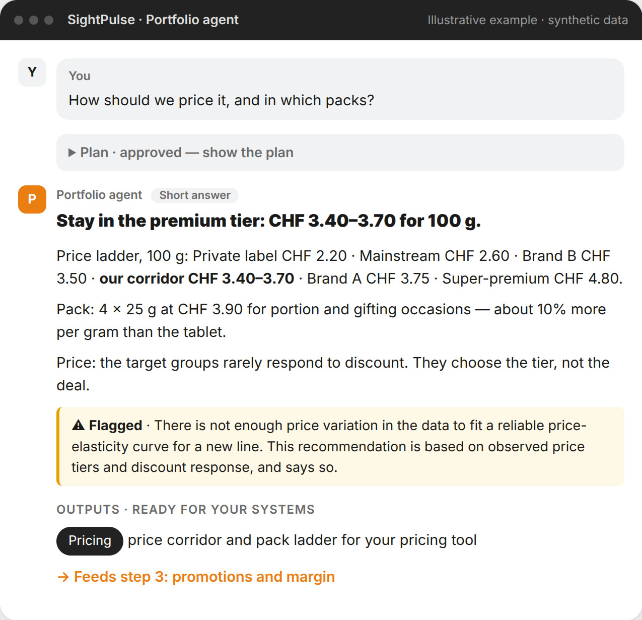 Portfolio agent - Pack & price