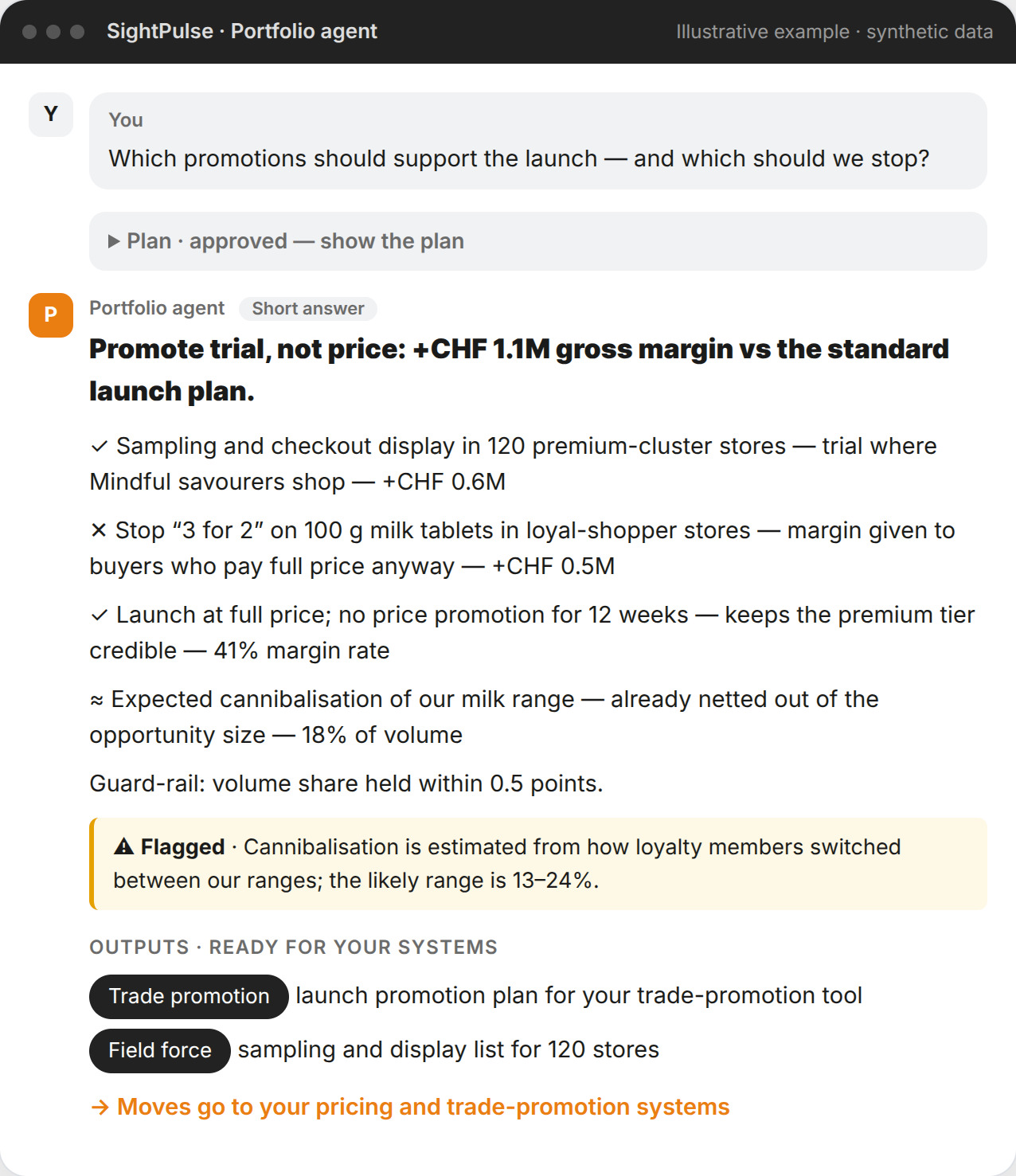 Portfolio agent - Promotion & margin