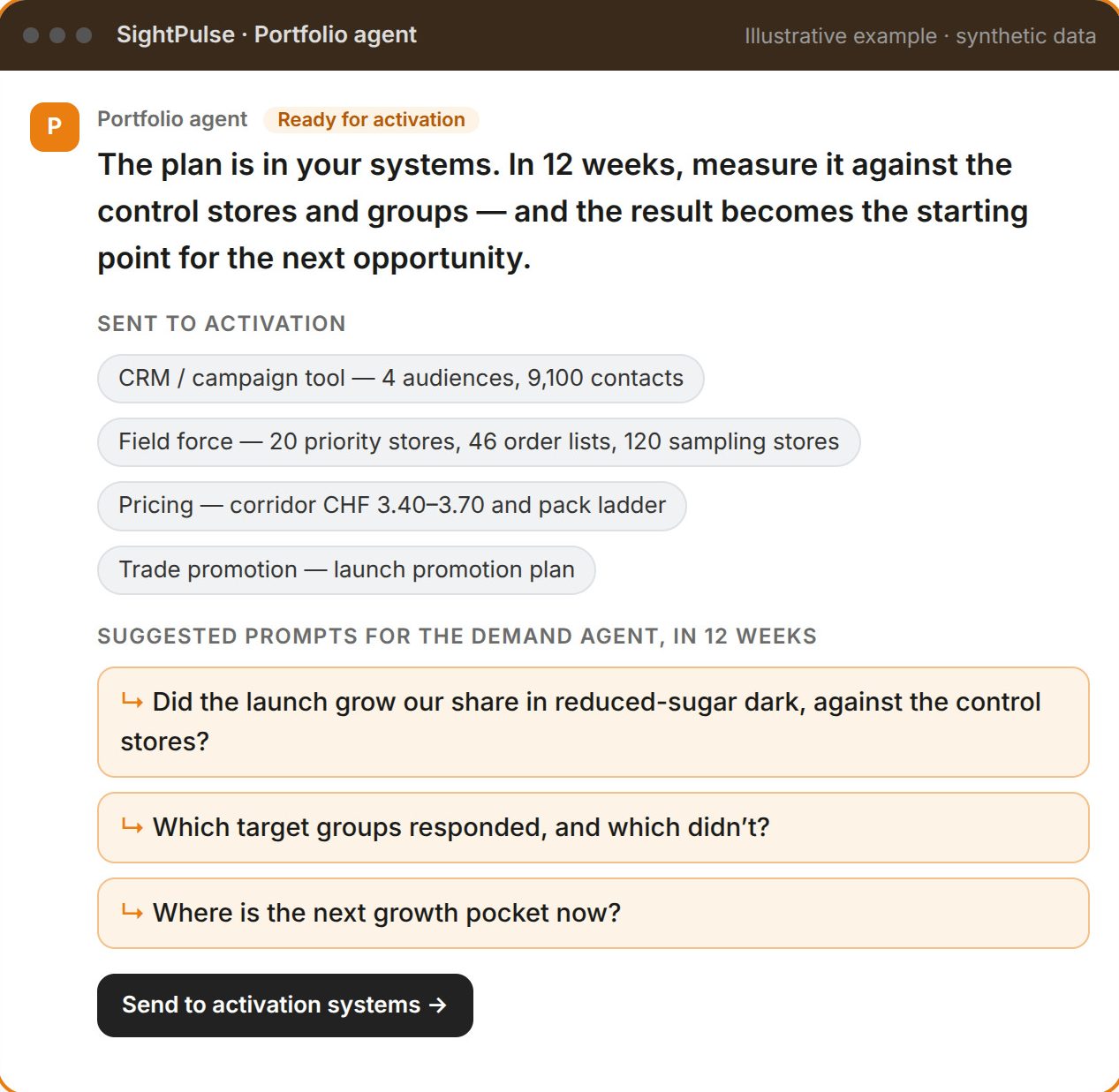 The plan goes live – and comes back as the next question