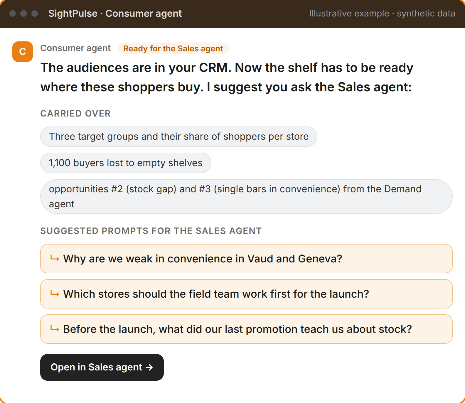 The Consumer agent hands over to the Sales agent