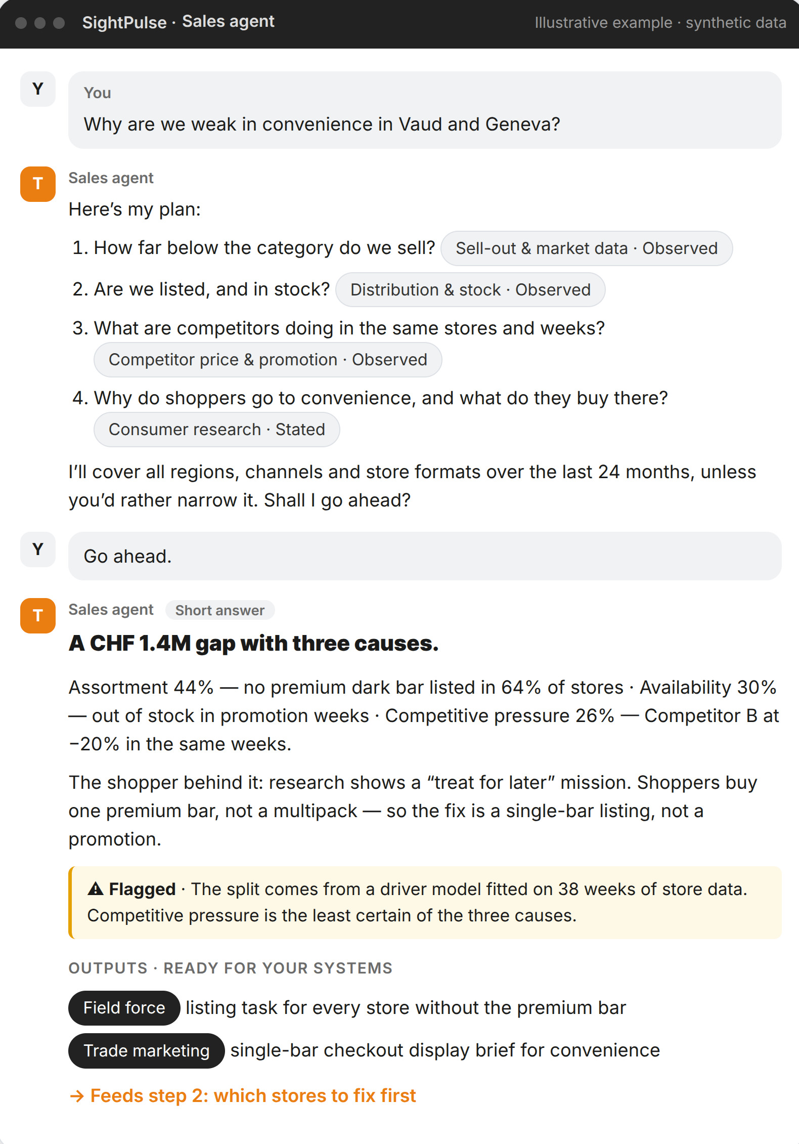Gap diagnosis
