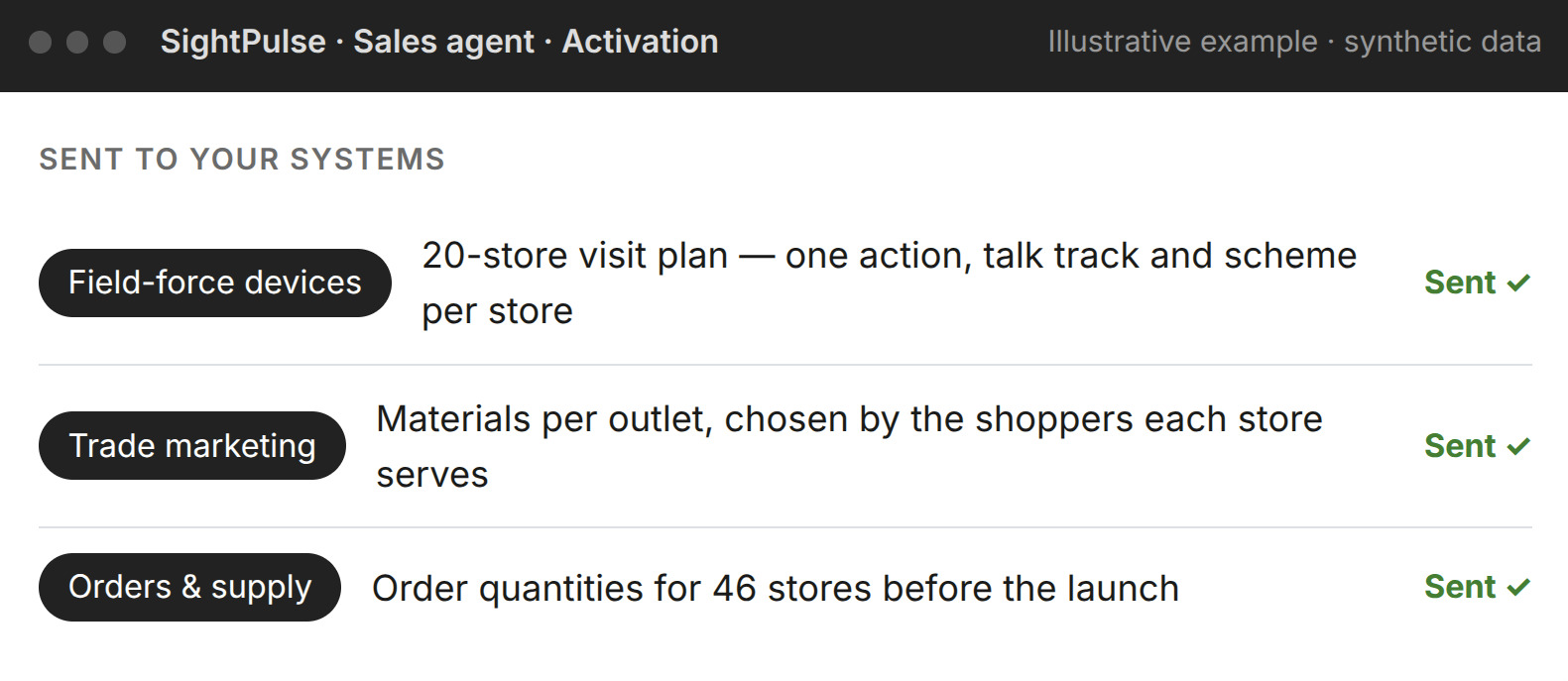 Target outlets go straight to the field team’s devices